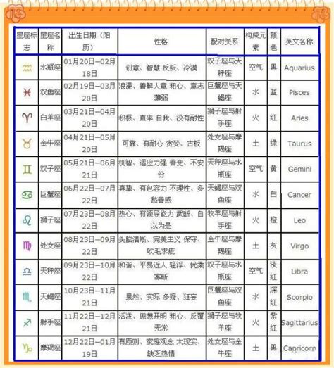 7月8號生日|生日書：7月8日出生的人，個性、事業與愛情運